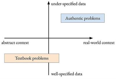 Examining the potential and pitfalls of ChatGPT in science and engineering problem-solving